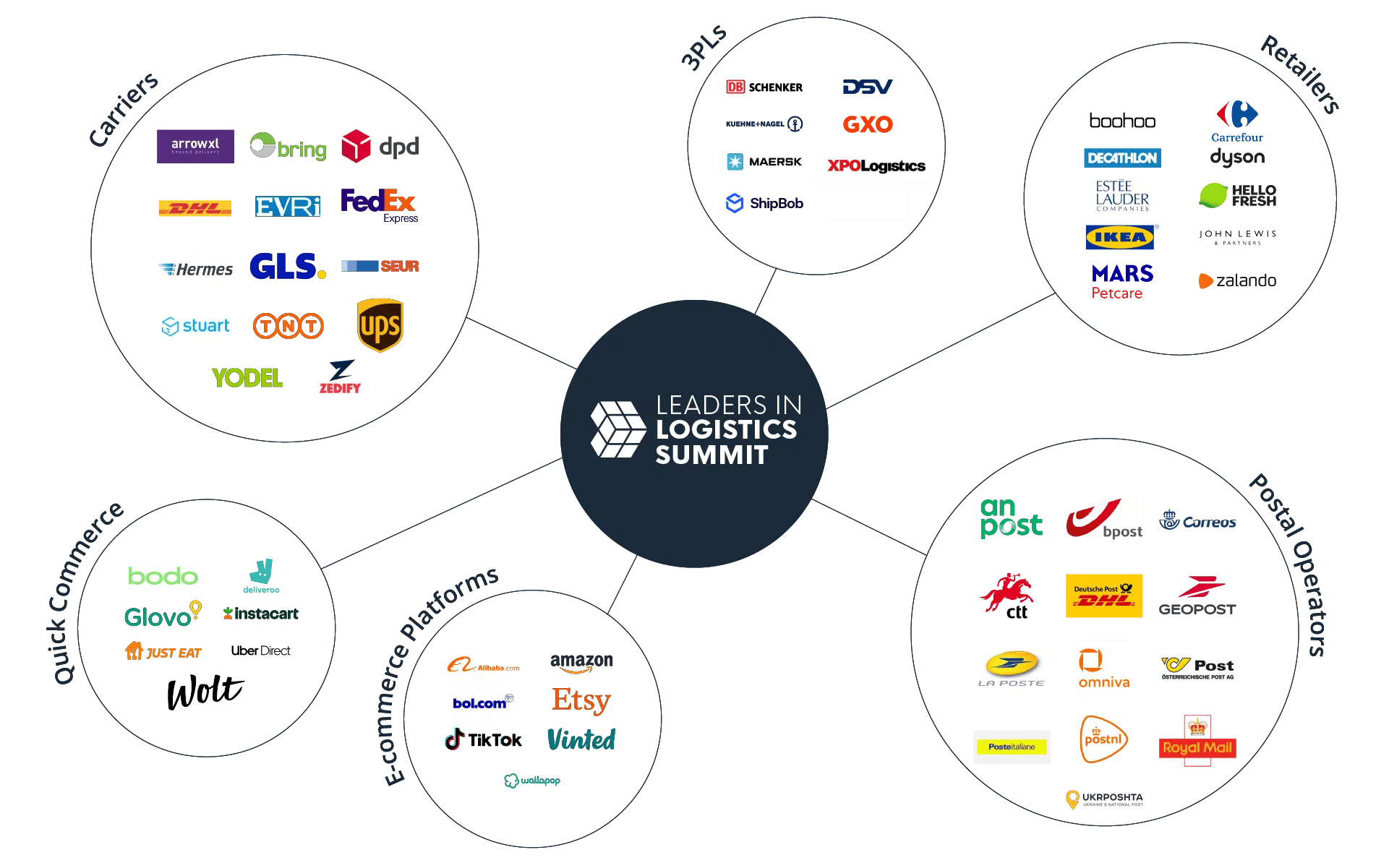 Attending companies at e-commerce logistics conference