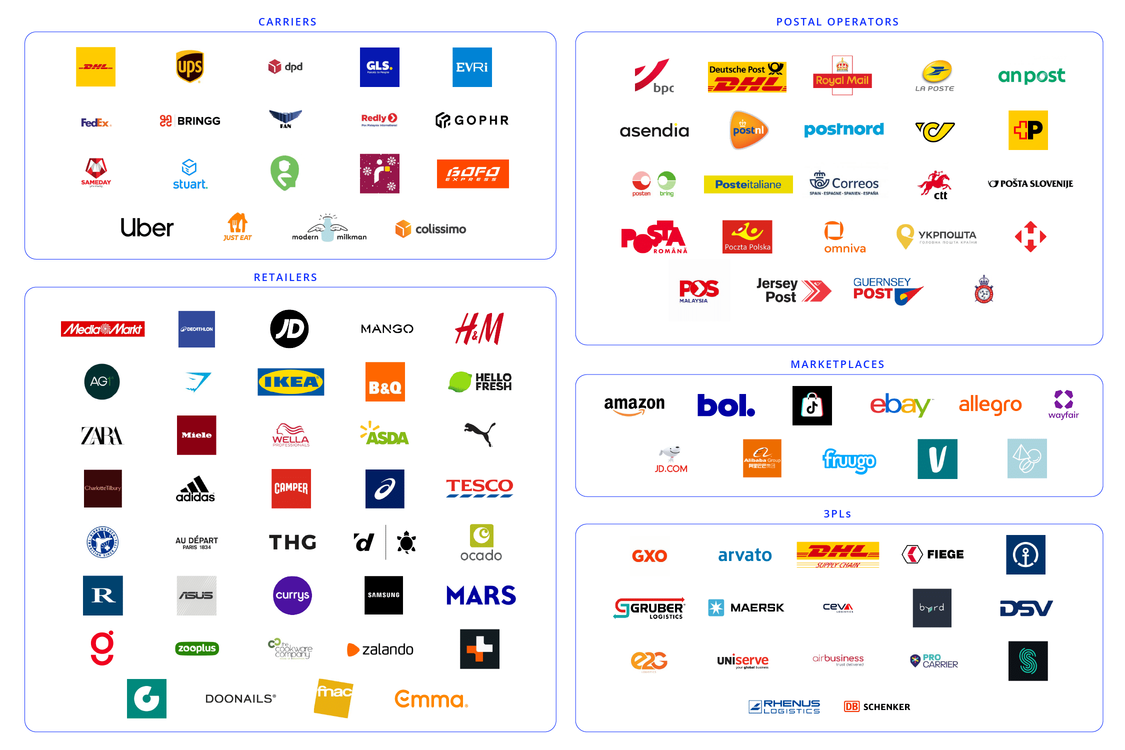 Logo board showing who attends Leaders in Logistics: Autumn. Carriers include DHL, UPS, Uber and more. Postal Operators include Royal Mail, CTT, PostNL and more. Retailers include Mango, Zara, HelloFresh, Tesco and more. Marketplaces include Amazon, TikTok, eBay, Vinted and more. 3PLs include GXO, Arvato, DSV, Maersk and more.