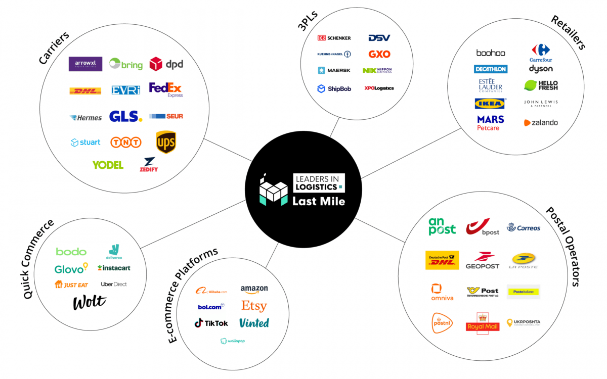 Leaders in Logistics - Who attends